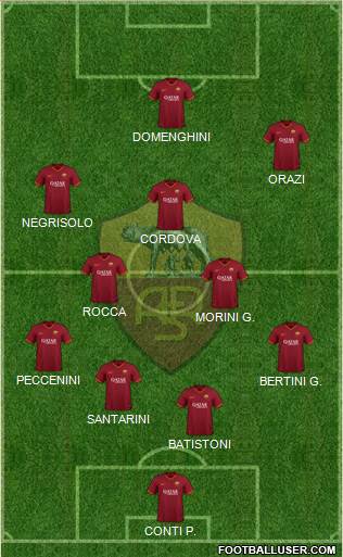 AS Roma Formation 2022