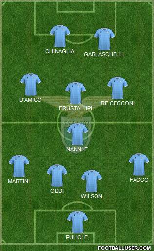 S.S. Lazio Formation 2022