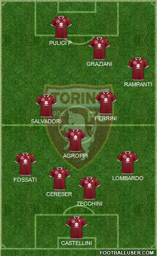 Torino Formation 2022