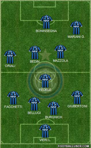 F.C. Internazionale Formation 2022