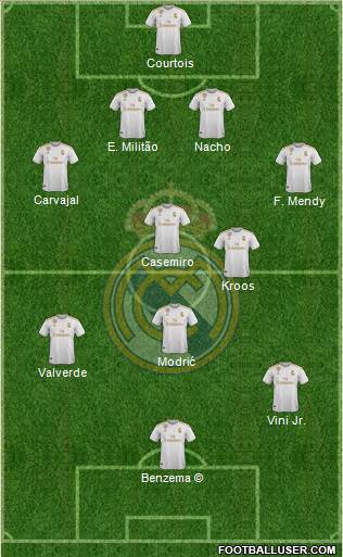 Real Madrid C.F. Formation 2022