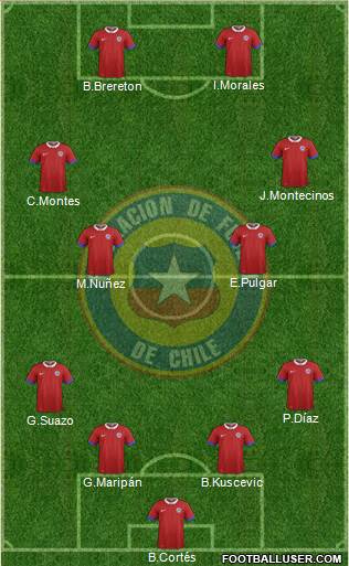 Chile Formation 2022