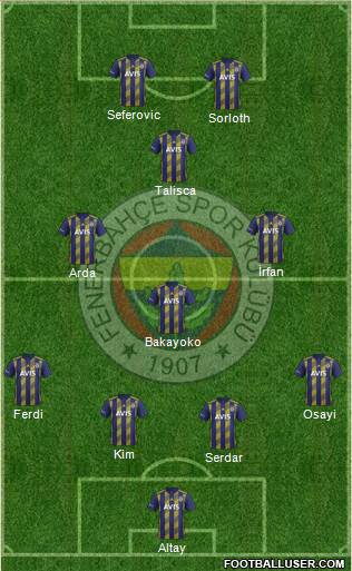 Fenerbahçe SK Formation 2022