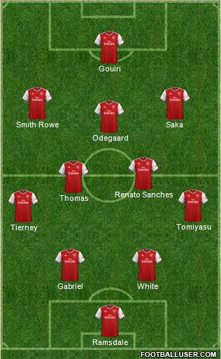 Arsenal Formation 2022