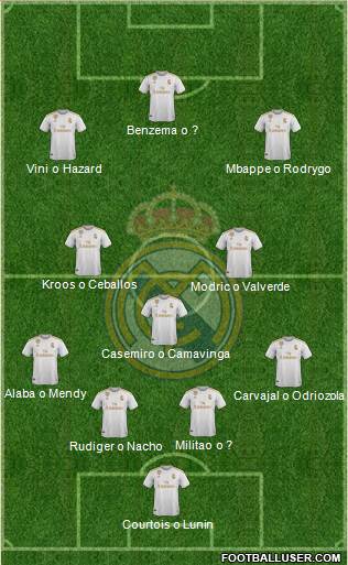 Real Madrid C.F. Formation 2022