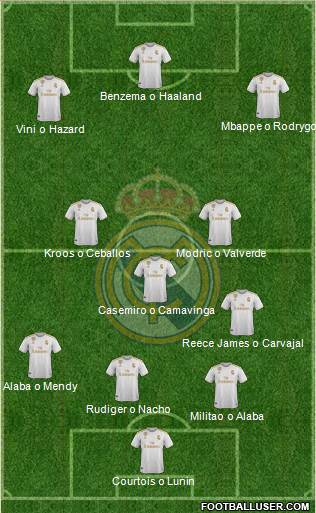 Real Madrid C.F. Formation 2022