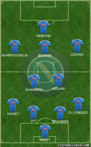 Napoli Formation 2022