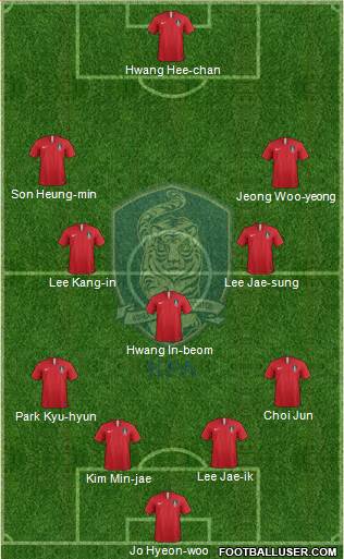 South Korea Formation 2022