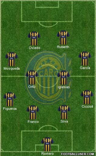 Rosario Central Formation 2022