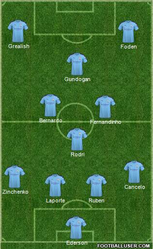 Manchester City Formation 2022