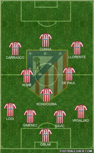 C. Atlético Madrid S.A.D. Formation 2022