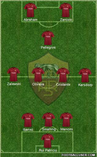 AS Roma Formation 2022