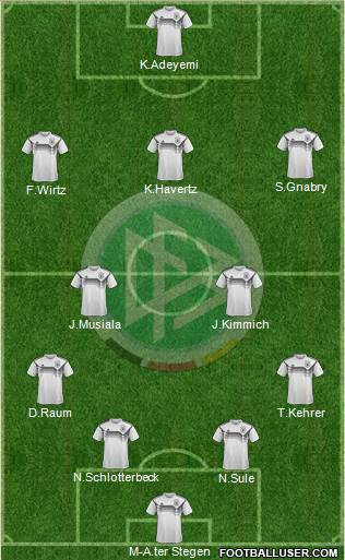 Germany Formation 2022