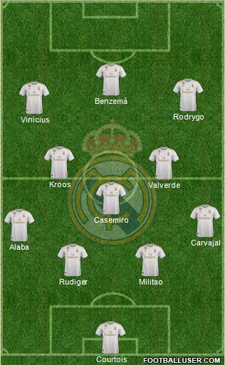 Real Madrid C.F. Formation 2022