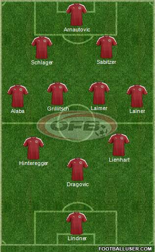 Austria Formation 2022