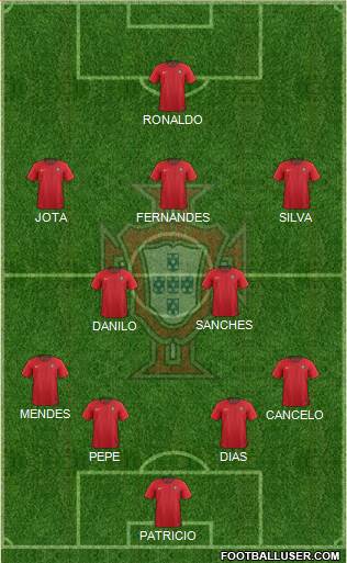 Portugal Formation 2022