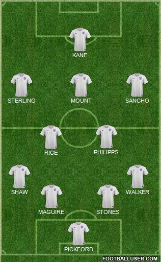 England Formation 2022