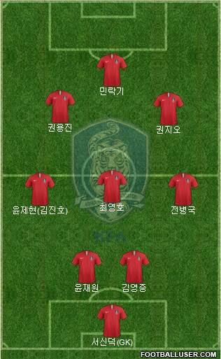 South Korea Formation 2022