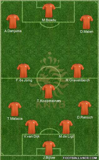 Holland Formation 2022