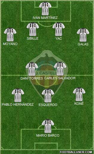 C.D. Castellón S.A.D. Formation 2022