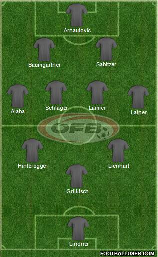 Austria Formation 2022