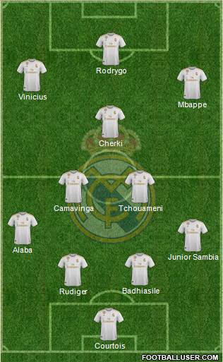 Real Madrid C.F. Formation 2022