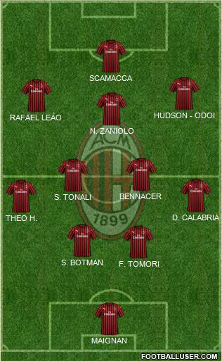 A.C. Milan Formation 2022