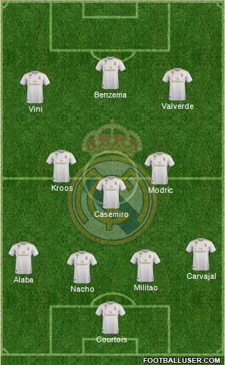 Real Madrid C.F. Formation 2022