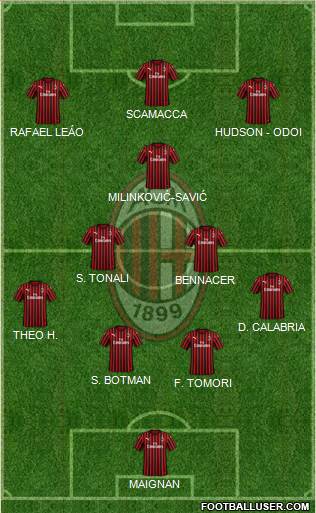 A.C. Milan Formation 2022