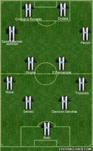 Newcastle United Formation 2022