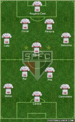 São Paulo FC Formation 2022