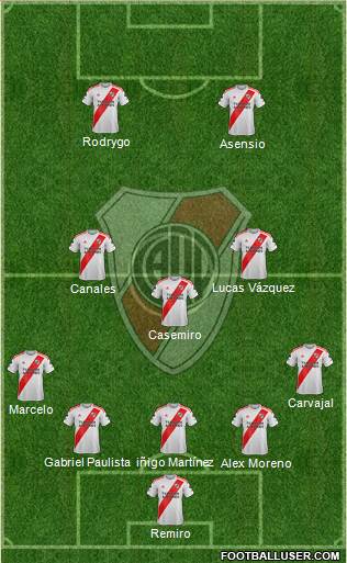 River Plate Formation 2022