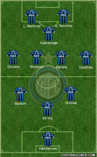 F.C. Internazionale Formation 2022