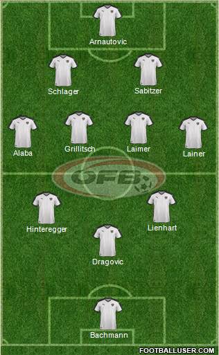 Austria Formation 2022