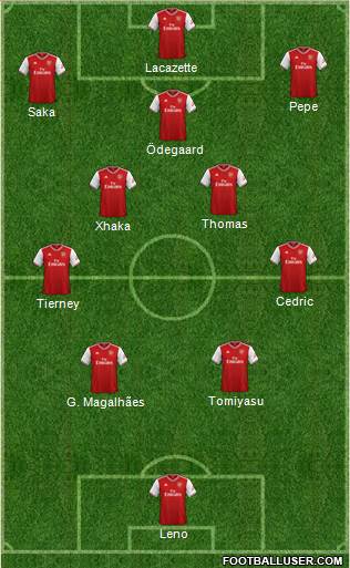 Arsenal Formation 2022