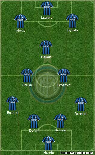 F.C. Internazionale Formation 2022