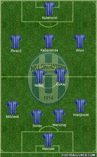 NK Lokomotiva Formation 2022