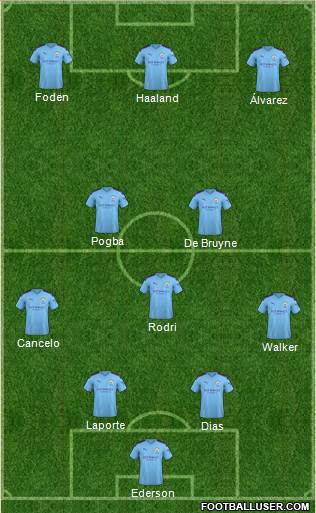 Manchester City Formation 2022