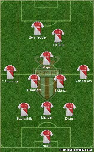 AS Monaco FC Formation 2022