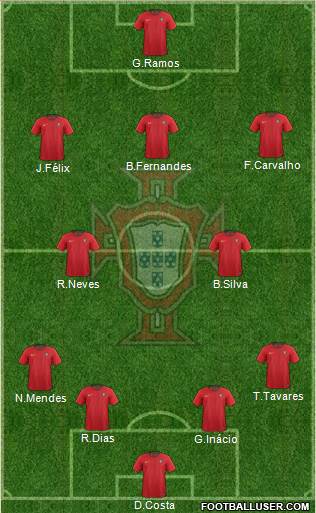 Portugal Formation 2022