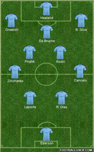 Manchester City Formation 2022