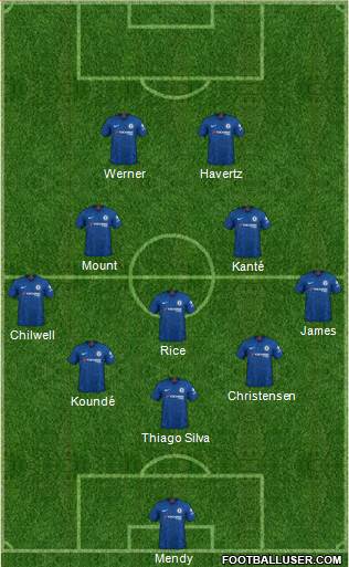 Chelsea Formation 2022