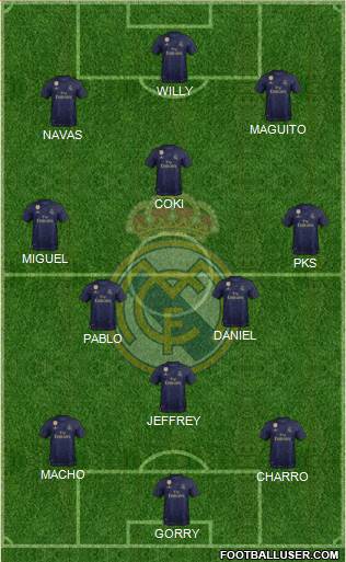 Real Madrid C.F. Formation 2022