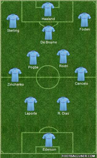 Manchester City Formation 2022