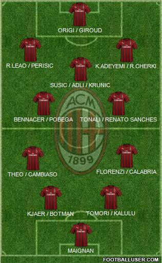 A.C. Milan Formation 2022