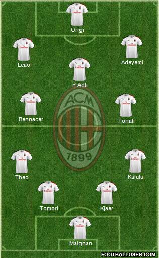 A.C. Milan Formation 2022