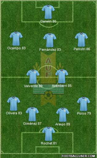 Uruguay Formation 2022