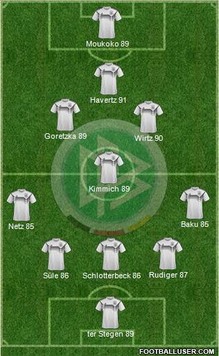 Germany Formation 2022