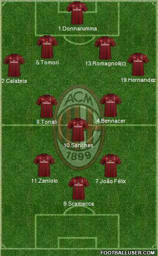 A.C. Milan Formation 2022