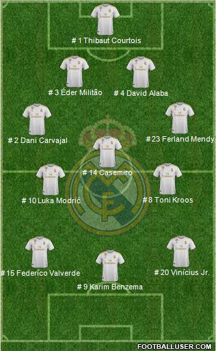 Real Madrid C.F. Formation 2022